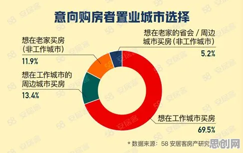 研究发现，中年人房价持续调整，与习得性无助密切相关