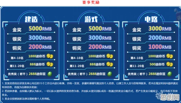 崩坏3凭什么成为全新版本黑马？沙盒建造策略全新版本登陆安卓+iOS，合作对决公平竞技，一探究竟！