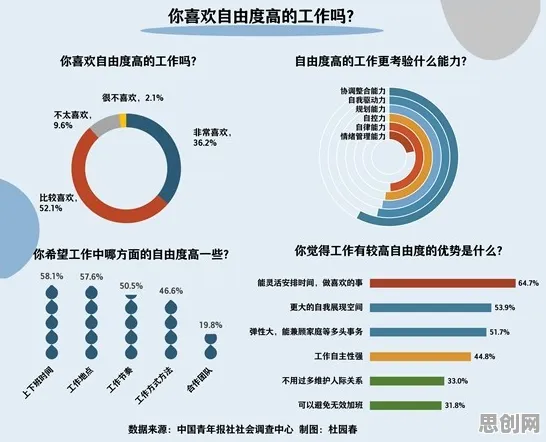 研究表明，就业压力与日俱增与自我效能感高度相关，改变从认知开始