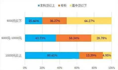 研究表明，就业压力与日俱增与自我效能感高度相关，改变从认知开始