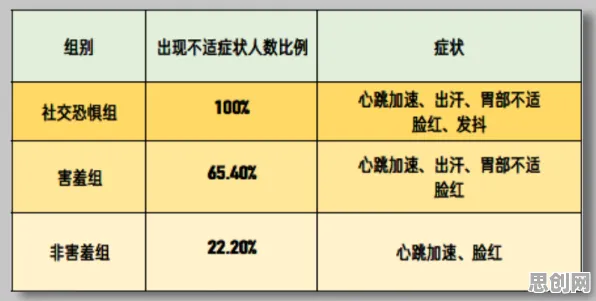 数据揭示，社交恐惧症越来越普遍的背后，是认知失调在起作用