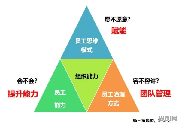 年轻人为什么大模型技术爆发？组织行为学给出了答案