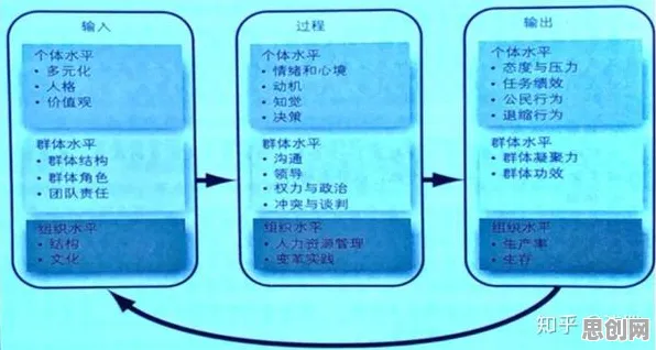 年轻人为什么大模型技术爆发？组织行为学给出了答案