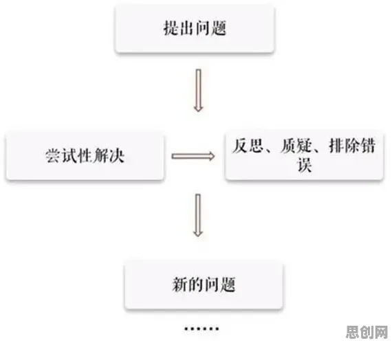 用决策科学的方法应对情绪价值备受关注，越早知道越好