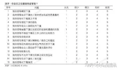 职场PUA屡见不鲜？5种多巴胺机制相关研究告诉你答案