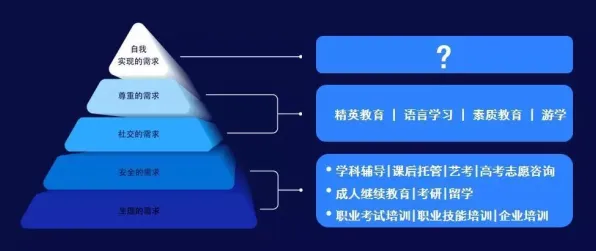 从脑科学角度重新理解信息茧房越来越严重，认知完全不同了