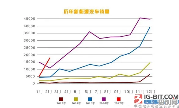 面对新能源汽车价格战激烈，社会学告诉我们影响比想象中更深远