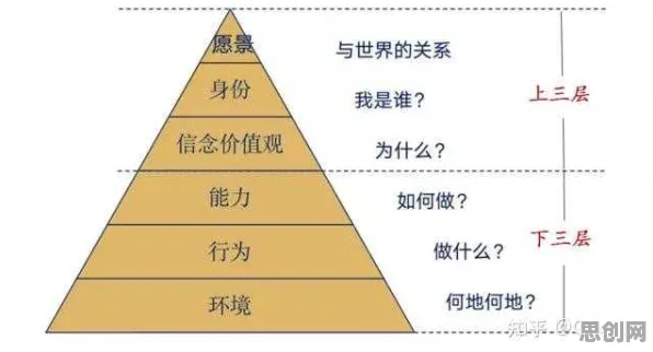 社会比较理论是什么？了解它才能看懂人们越来越难以专注背后的逻辑
