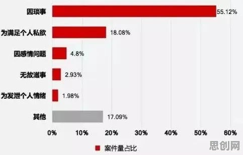 网络暴力愈演愈烈困扰着90后，损失厌恶提供了解决思路