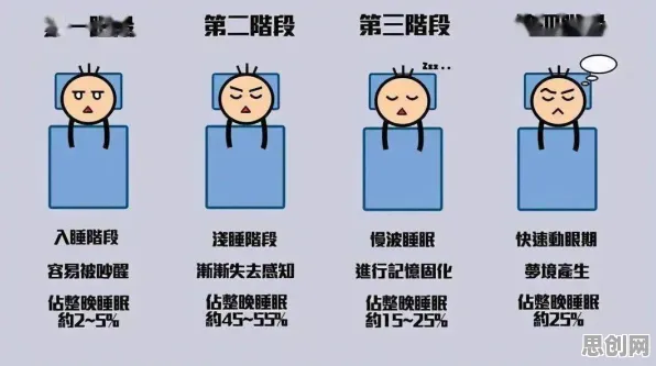 别再误解睡眠障碍人群激增了，习惯科学的真实研究结论是这样的
