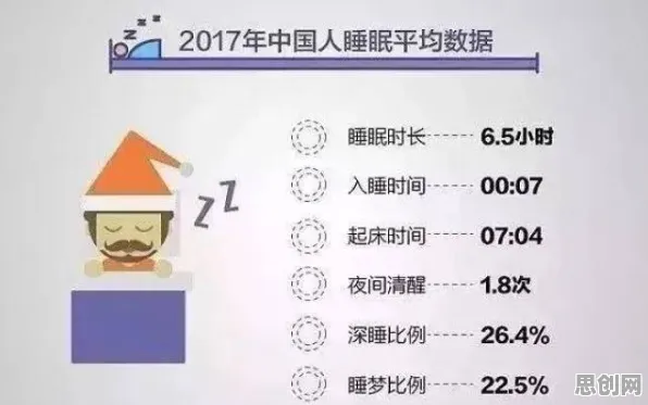 别再误解睡眠障碍人群激增了，习惯科学的真实研究结论是这样的