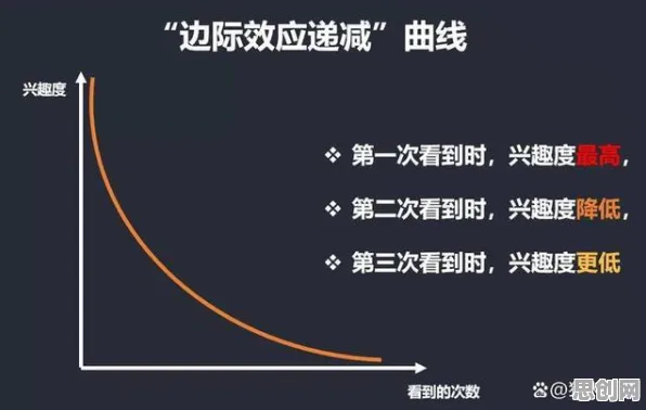 数据揭示，边界感成为热词的背后，是沉没成本效应在起作用