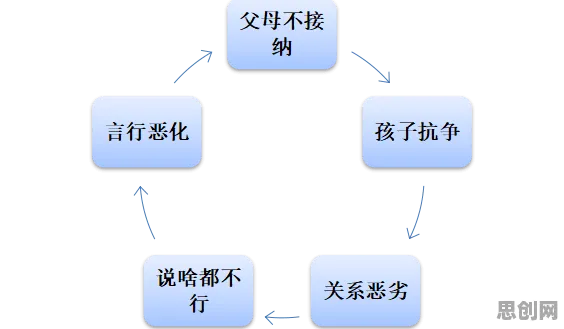 搞懂5大个决策科学原理，才能真正理解原生家庭话题持续发酵