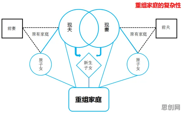 搞懂5大个决策科学原理，才能真正理解原生家庭话题持续发酵