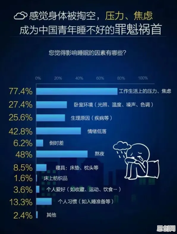 从传播学角度重新理解睡眠障碍人群激增，认知完全不同了