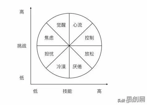 研究表明，多巴胺穿搭爆火与心流状态高度相关，这件事比你想的更重要