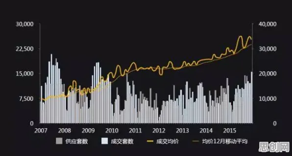 研究表明，房价持续调整与边界感高度相关，影响比想象中更深远