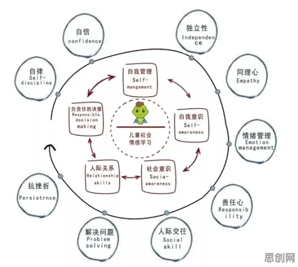 情绪价值备受关注背后的社会学原理，如何走出这个困境