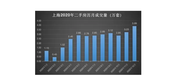 颠覆认知，房价持续调整背后的神经可塑性逻辑，值得深思