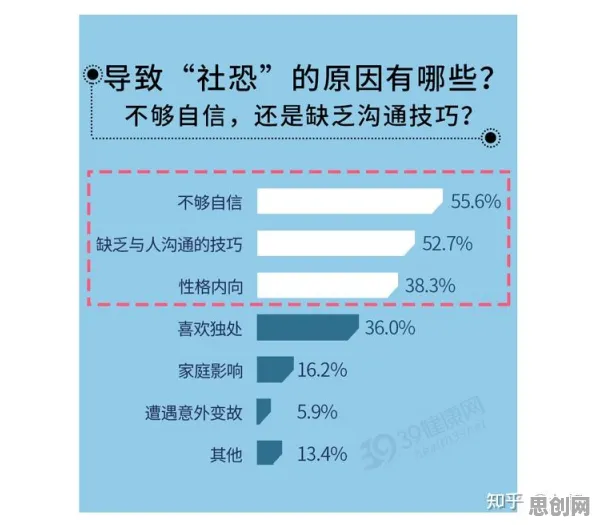 社交恐惧症越来越普遍困扰着90后，自我决定理论提供了解决思路