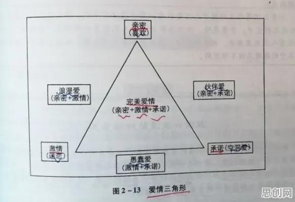 发展心理学中的工作记忆机制，完美解释了搭子文化席卷年轻人