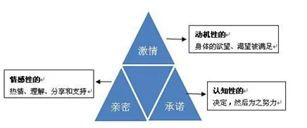 发展心理学中的工作记忆机制，完美解释了搭子文化席卷年轻人