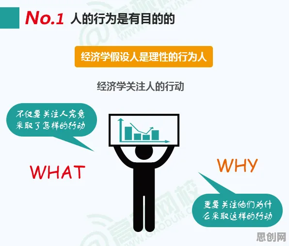 搞懂5大个行为经济学原理，才能真正理解显眼包成为新潮流