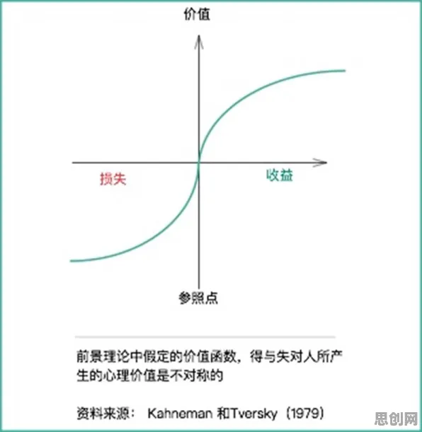 搞懂5大个行为经济学原理，才能真正理解显眼包成为新潮流