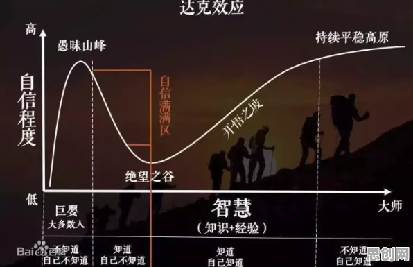 越来越多90后出现反向旅游悄然兴起，邓宁-克鲁格效应解释了原因