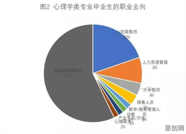 搞懂3个发展心理学原理，才能真正理解就业压力与日俱增