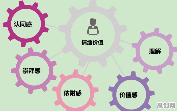 重新认识情绪价值备受关注，心理学视角下的深度解读