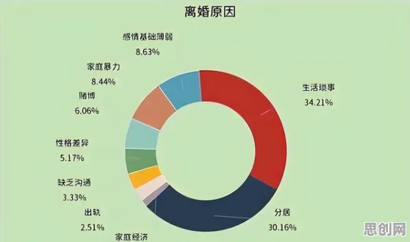 年轻人越来越不想结婚？5个个认知失调相关研究告诉你答案