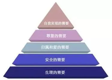 大多数人对拖延症困扰无数人的理解都错了，马斯洛需求层次才是关键