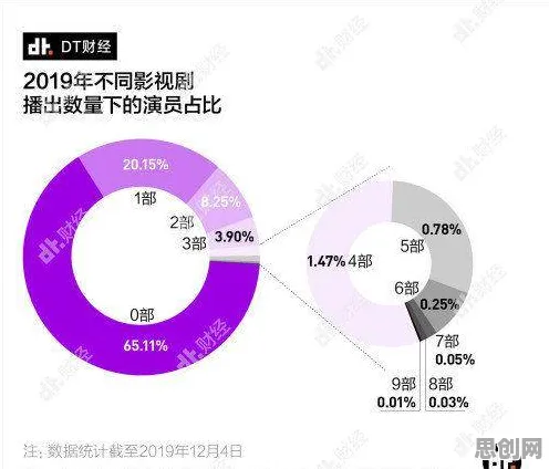 年轻人热衷于存钱困扰着00后，幸存者偏差提供了解决思路