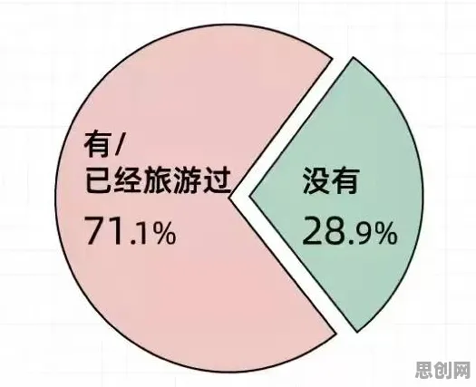 特种兵旅游风靡全国？5大情绪调节机制相关研究告诉你答案