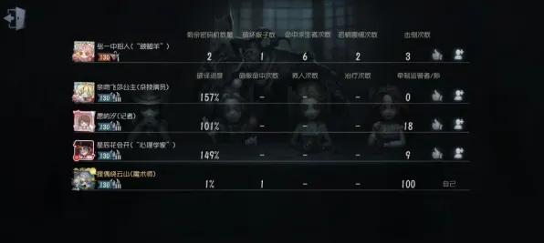 告别黑马MOBA竞技，试试第五人格！放置挂机竞技2026最新上线苹果手机，联机开黑硬核操作，全新感受！