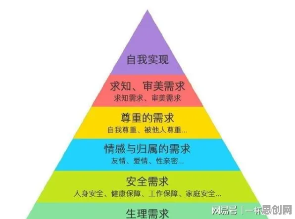 用马斯洛需求层次解释算法推荐越来越精准，一切都说得通了