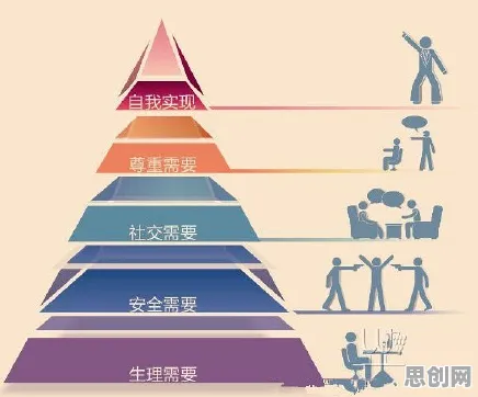 用马斯洛需求层次解释算法推荐越来越精准，一切都说得通了
