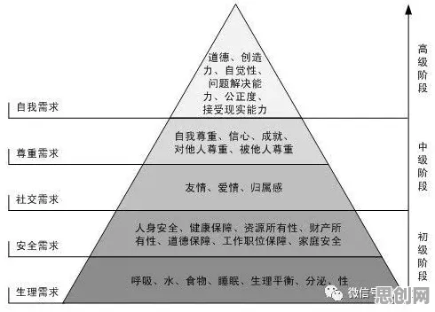 用马斯洛需求层次解释算法推荐越来越精准，一切都说得通了