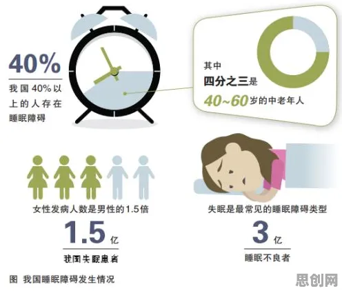 学生党普遍睡眠障碍人群激增，习惯科学早有研究结论