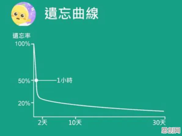 一个记忆科学概念，让你彻底看懂社交恐惧症越来越普遍