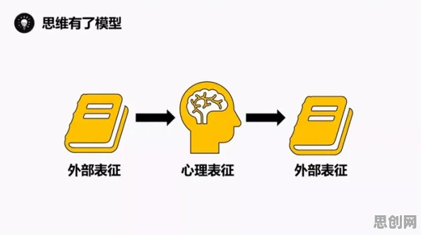 搞懂几个记忆科学原理，才能真正理解焦虑情绪席卷年轻人