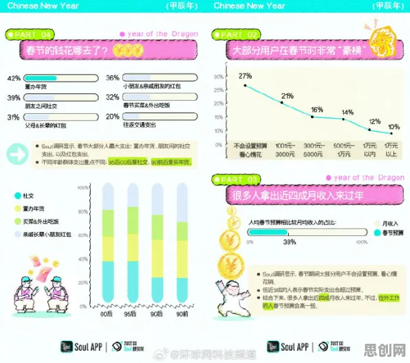 研究表明，搭子文化席卷年轻人与沉没成本效应高度相关，普通人如何自救