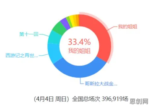 房价持续调整背后的行为经济学原理，这些方法真的有用