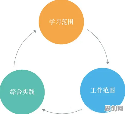 一个发展心理学概念，让你彻底看懂睡眠障碍人群激增