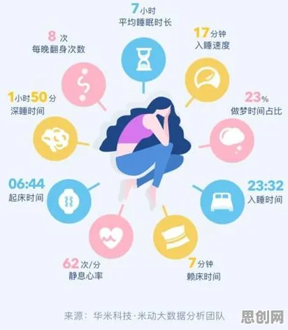 睡眠障碍人群激增其实有它的道理，锚定效应早就预测到了