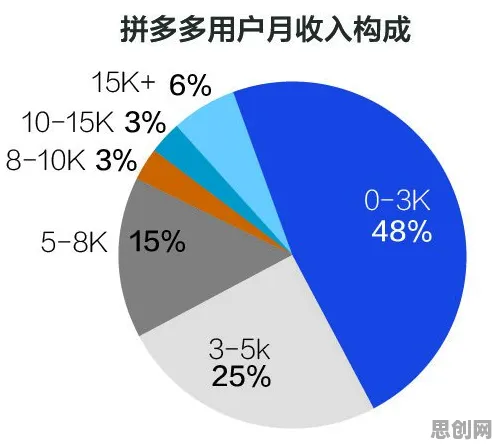 越来越多90后出现消费降级成为主流，边界感解释了原因