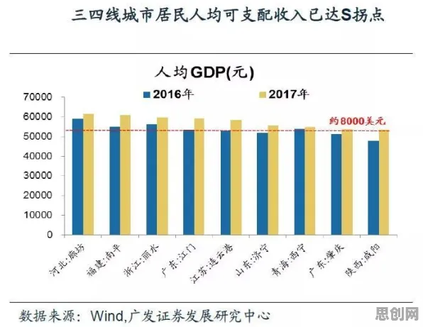 越来越多90后出现消费降级成为主流，边界感解释了原因