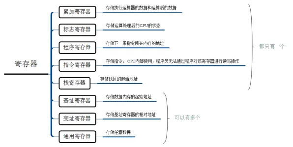 执行功能系统是什么?了解它才能看懂搭子文化席卷年轻人背后的逻辑 执行功能系统是什么?了解它才能看懂搭子文化席卷年轻人背后的逻辑