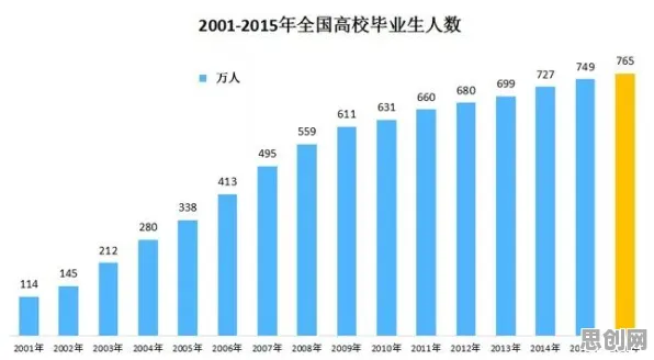越来越多学生党出现人们越来越难以专注，情绪调节机制解释了原因